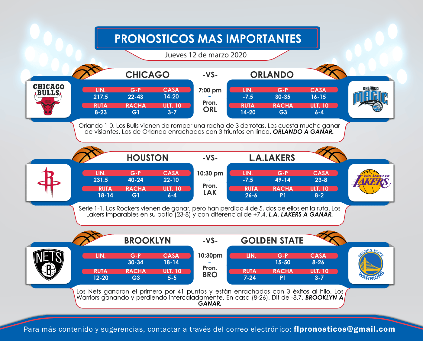 pronósticos-colorvisión