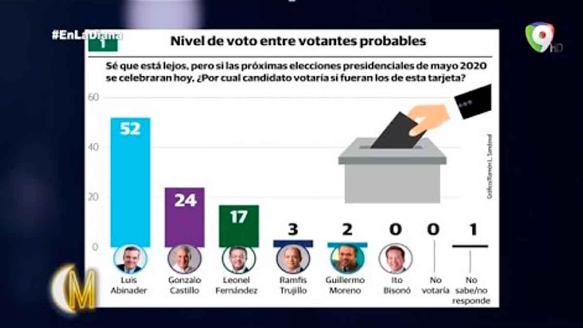 resultados de las encuestas