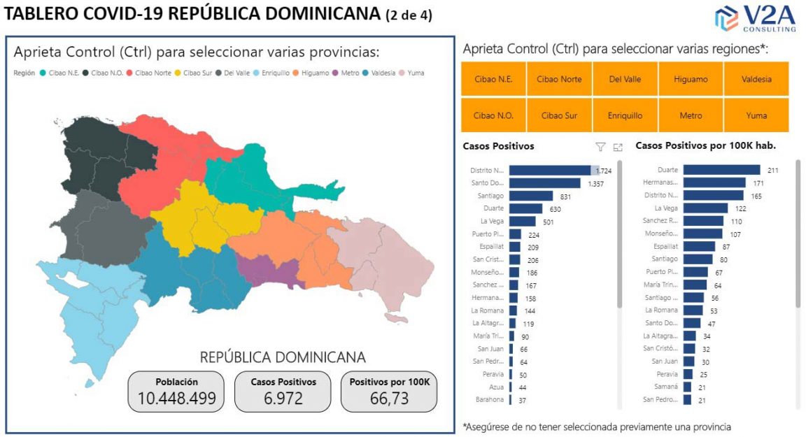 Tablero De Datos De V2A Consulting, Ayuda A Entender Los Números Clave ...