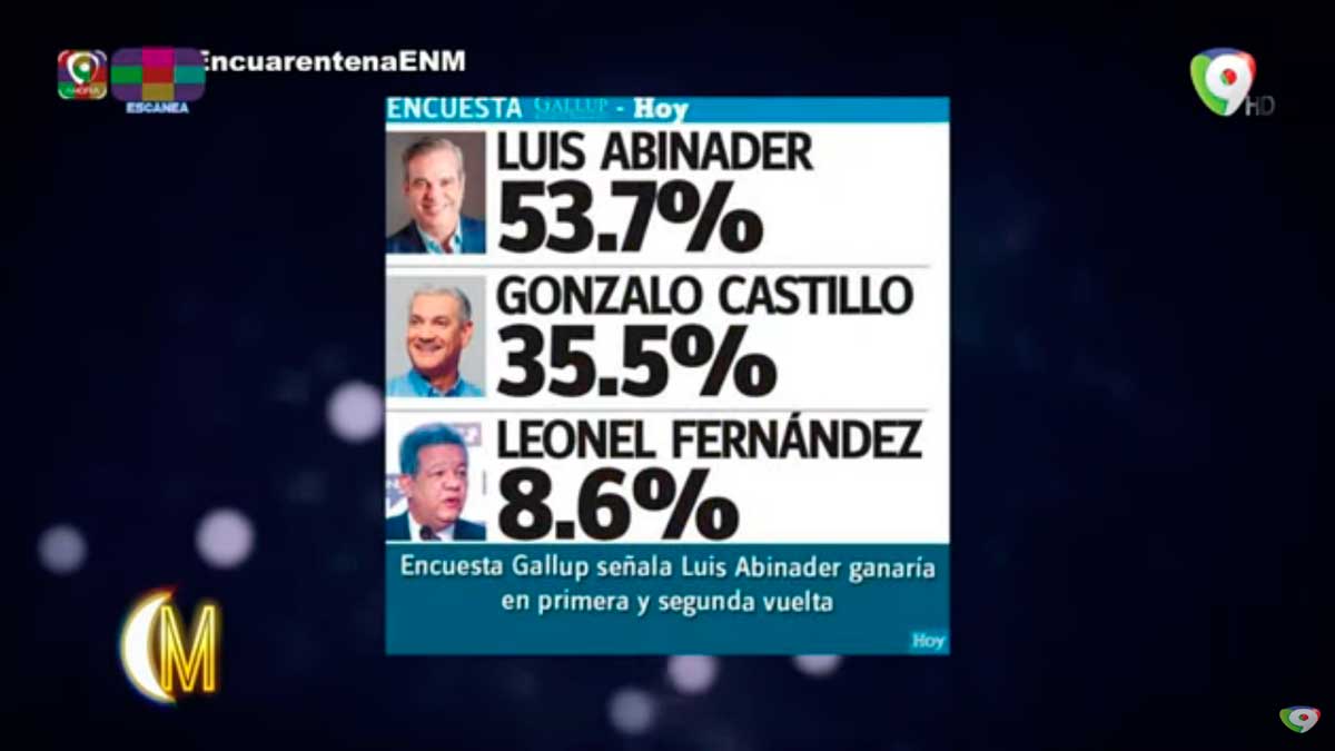 Encuesta Gallup, su pronóstico y resultados previo a elecciones en Republica Dominicana - ENM