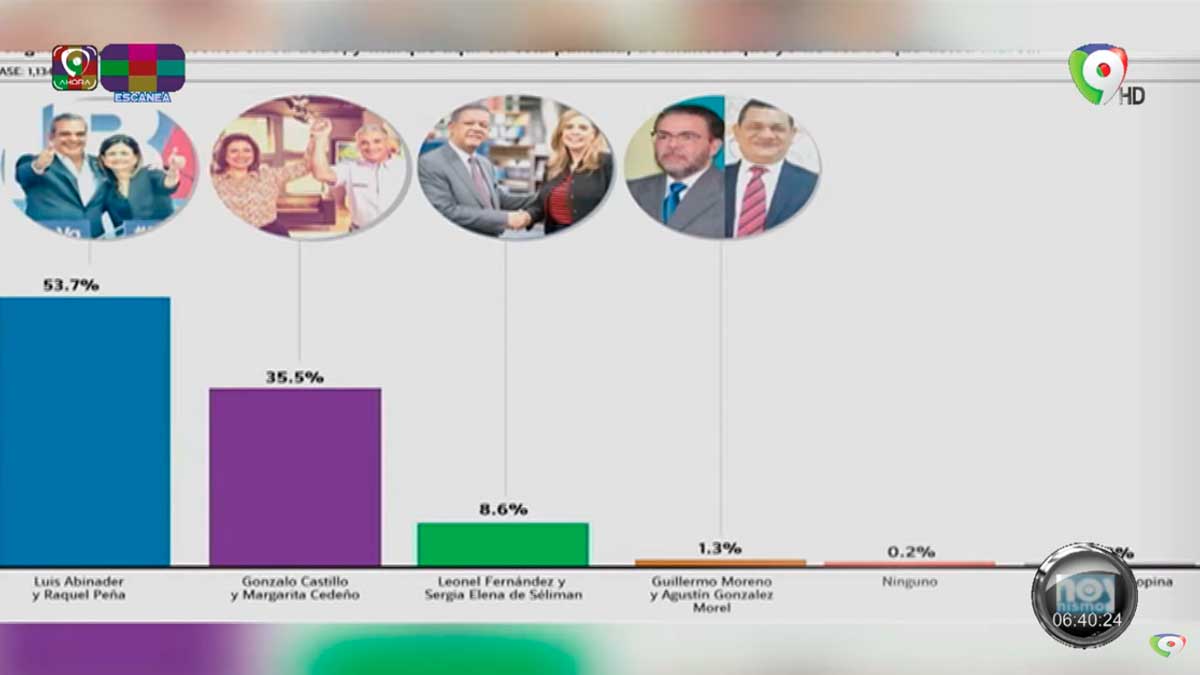 Resultado de la Gallup fue un golpe para el PLD | Hoy Mismo