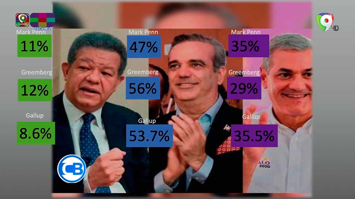 Carlos Batista hace comparación de encuestas | Con los Famosos