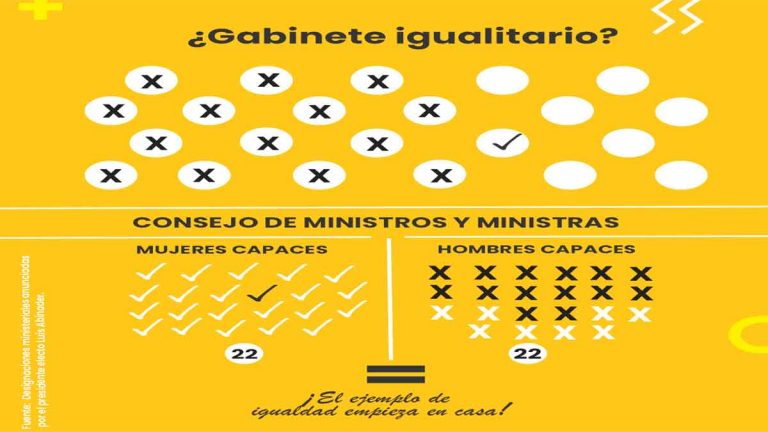 Reiteran a Abinader considerar liderazgo de mujeres para ministerios, viceministerios y direcciones claves