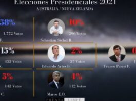 Elecciones en Chile