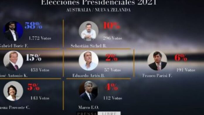 Elecciones en Chile