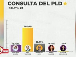 Abel Martínez es oficialmente candidato presidencial del PLD