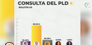 Abel Martínez es oficialmente candidato presidencial del PLD