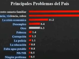 Tercera encuesta Nacional de Opinión Publica