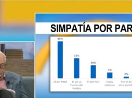 Análisis de la 5ta entrega de encuesta Mark Penn/Stagwell por Bernardo Vega | EL Despertador SIN