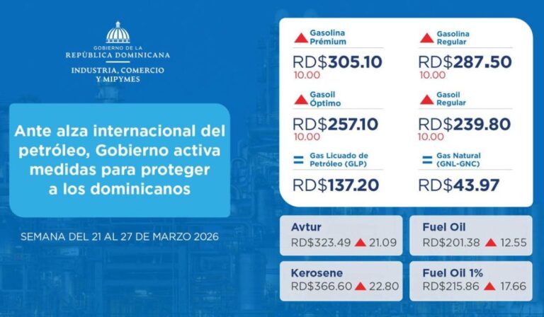 Ante alza internacional del petróleo, Gobierno activa medidas para proteger a los dominicanos