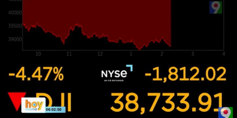 Caída en picada de la economía por los aranceles de Trump | Hoy Mismo