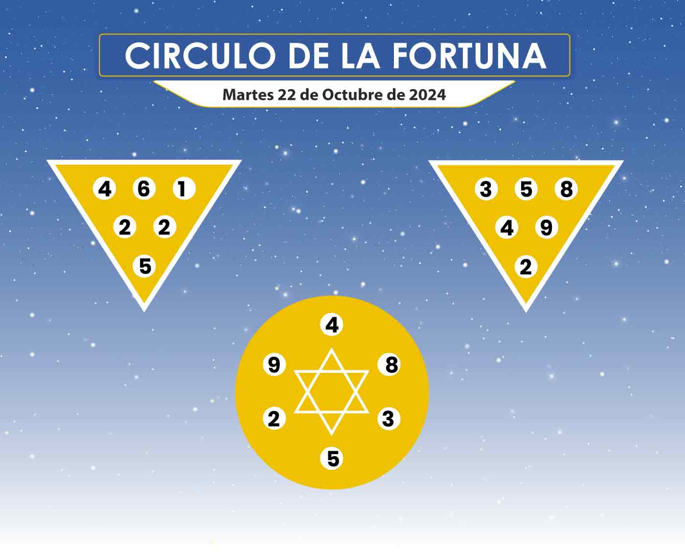 circulo de la fortuna colorvision