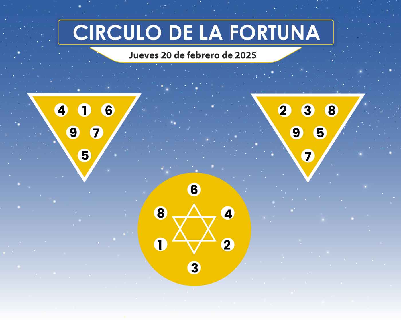 circulo de la fortuna colorvision