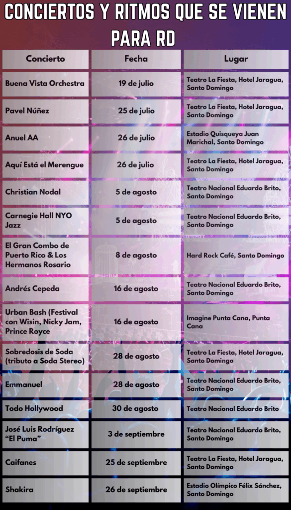 conciertos y ritmos