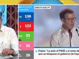 Elecciones en España sorprenden, el conservador PP gana elecciones