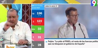 Elecciones en España sorprenden, el conservador PP gana elecciones