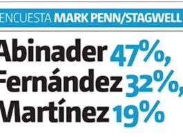 Encuesta Mark Penn/Stagewell