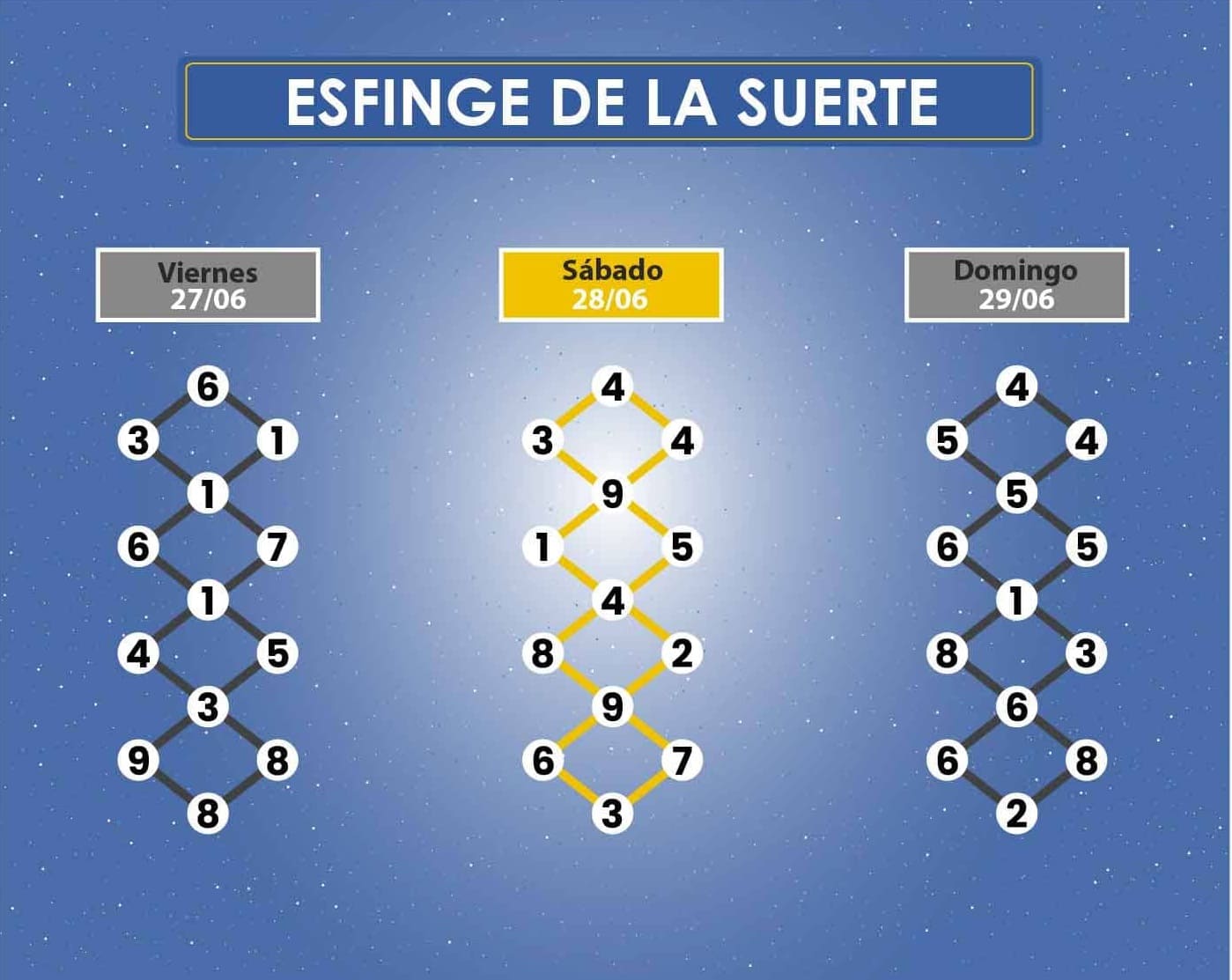 esfinge de la suerte colorvision