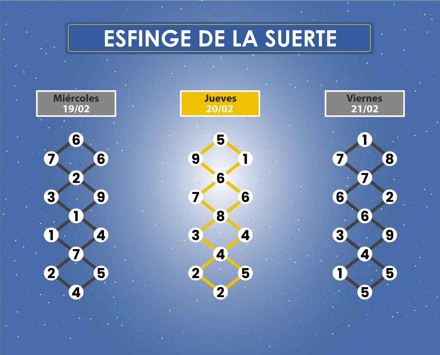 esfinge de la suerte colorvision