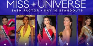 Miss República Dominicana favorita del certamen, según Sash Factor