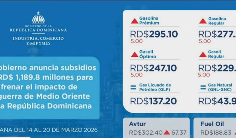 RD se prepara para la crisis producto de la guerra en Irán