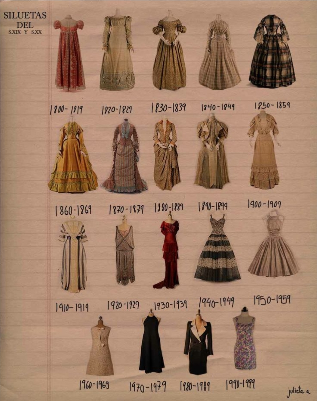 trajes de mujer antiguos