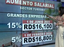 Sector turístico aumentará el salario mínimo /Primera Emisión SIN