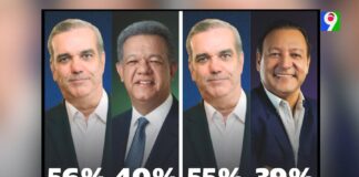 Según las Encuestas no hay forma que Abinader pierda las elecciones