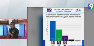 Siguen saliendo nuevas encuestas